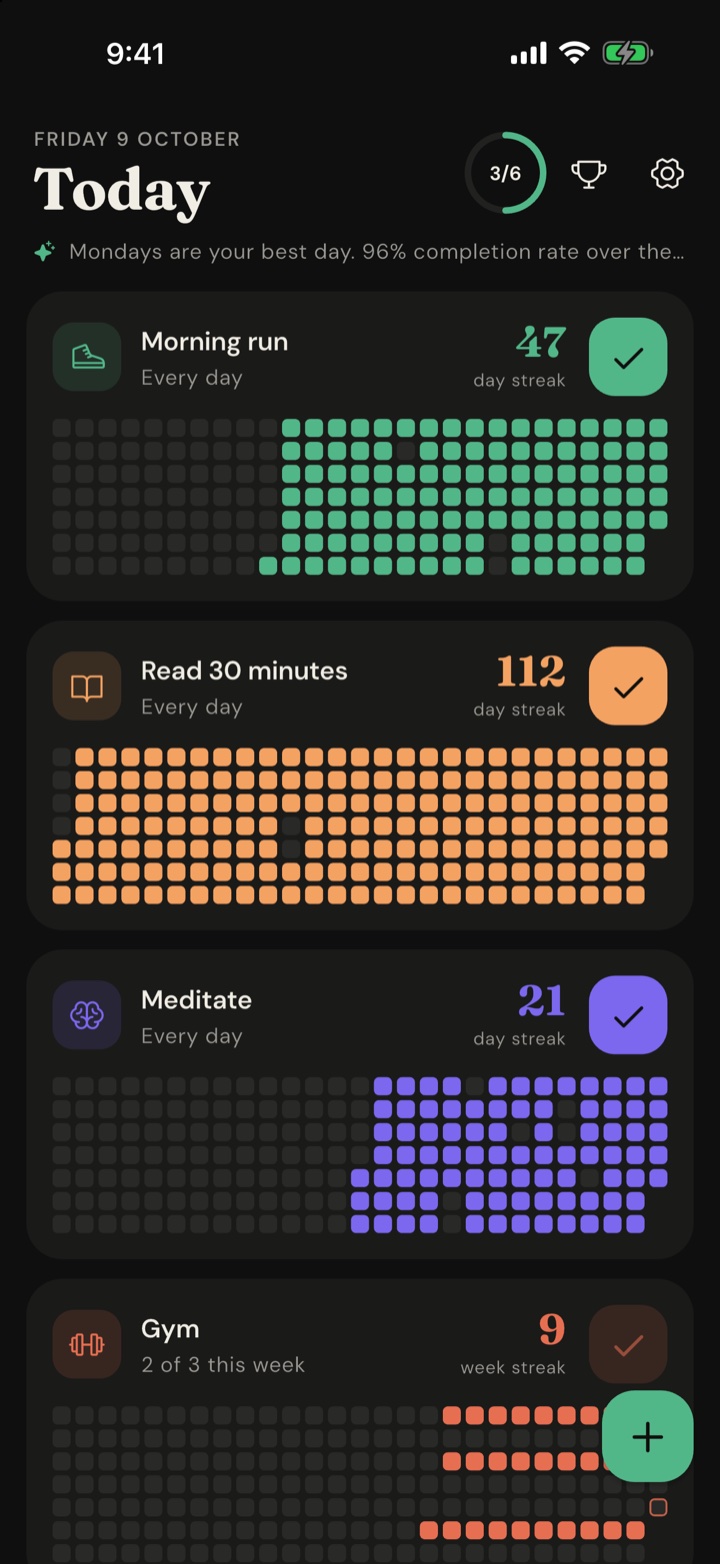The Today screen: a ring showing 3 of 6 habits done, and cards for Morning run, Read 30 minutes, Meditate and Gym, each with a streak number, a check-in button and a heatmap
