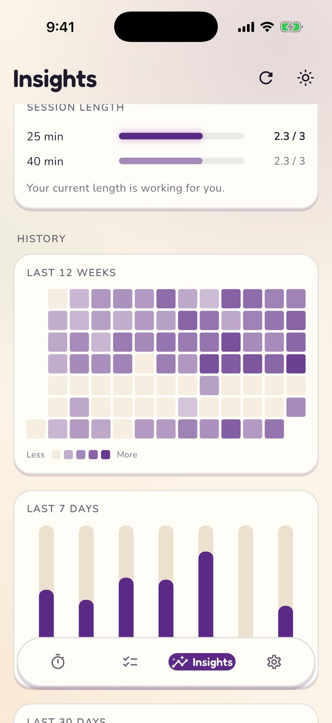Twelve weeks of history as a heatmap, and the last seven days
