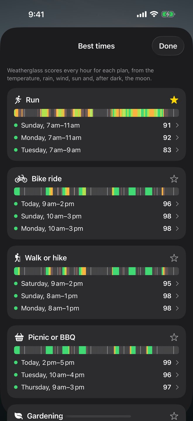 Best times: runs, bike rides and walks scored hour by hour